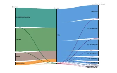 Seven lean years? Pakistan’s agricultural crisis revealed